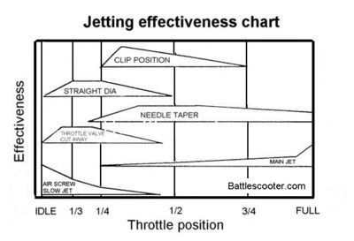 jetting~chart.jpg