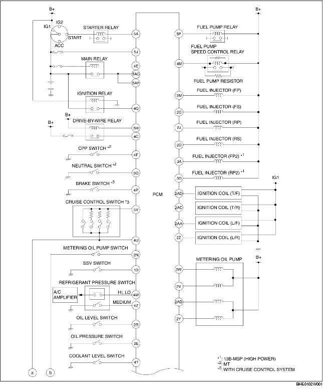 CONTROL SYSTEM WIRING DIAGRAM