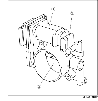 THROTTLE BODY FUNCTION