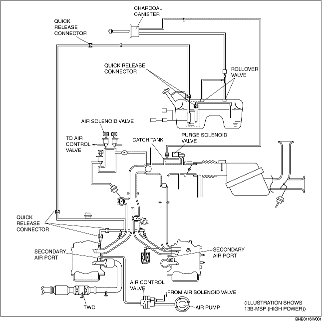 Evaporative Emission  Evap  Control System Diagram