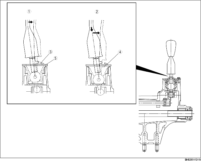 REVERSE LOCKOUT MECHANISM CONSTRUCTION/OPERATION [Y16MD]