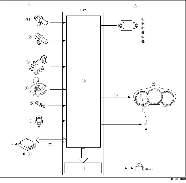 AUTOMATIC TRANSMISSION BLOCK DIAGRAM