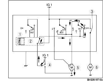 WINDSHIELD WIPER SYSTEM OPERATION