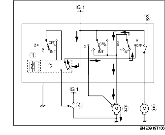 WINDSHIELD WIPER SYSTEM OPERATION