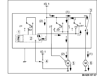 WINDSHIELD WIPER SYSTEM OPERATION