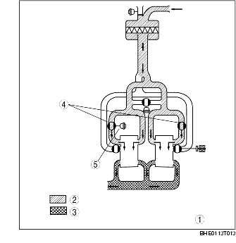 SEQUENTIAL DYNAMIC AIR-INTAKE SYSTEM (S-DAIS) OPERATION