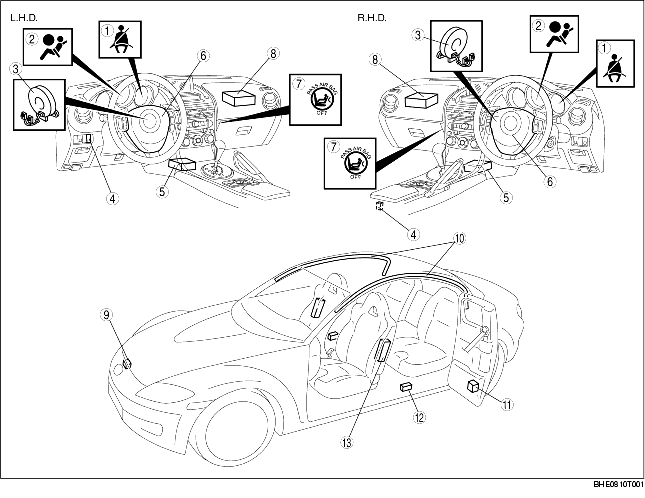AIR BAG SYSTEM STRUCTURAL VIEW