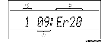 ON-BOARD DIAGNOSTIC SYSTEM FUNCTION