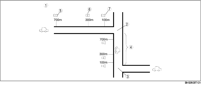 NAVIGATION FUNCTION