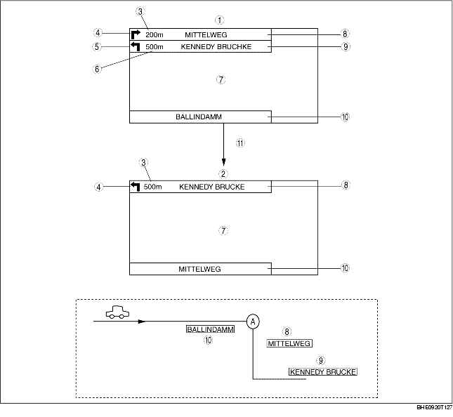 NAVIGATION FUNCTION