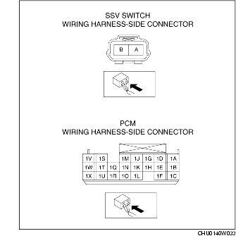 SECONDARY SHUTTER VALVE (SSV) SWITCH INSPECTION