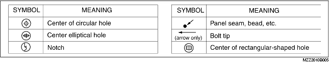 HOW TO USE THIS MANUAL