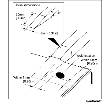 EFFICIENT INSTALLATION OF BODY PANELS