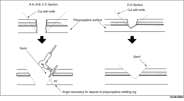 PROCEDURE